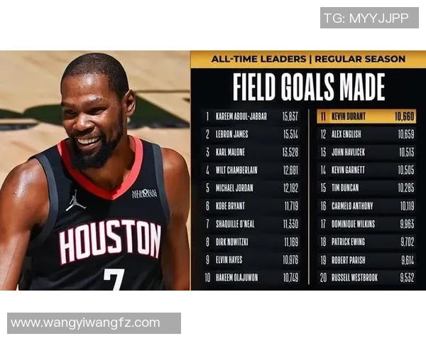 火箭挖最强3人组霸榜联盟！KD控制进攻，亚当斯史密斯极致辅佐！