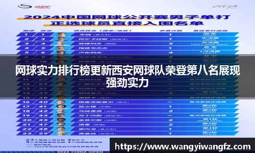 网球实力排行榜更新西安网球队荣登第八名展现强劲实力